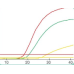 SARS-CoV-2 ViroQ SARS-CoV-2 ViroQ